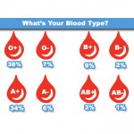 What is your blood type? What is your blood type?